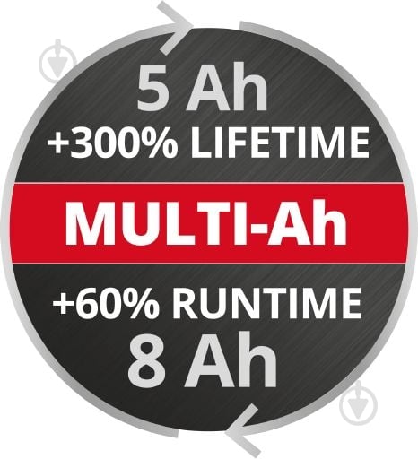 Акумулятор Einhell 18,0V 8Ah PXC PLUS Multi-Ah 5-8 Аг 4511600 - фото 6 Акумулятор Einhell 18,0V 8Ah PXC PLUS Multi-Ah 5-8 Аг 4511600 - фото 6