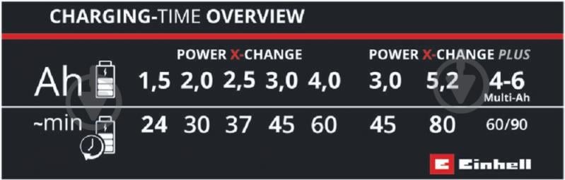 Зарядное устройство Einhell 18,0V PXC Power X-Fastcharger 4A 4512103 - фото 3