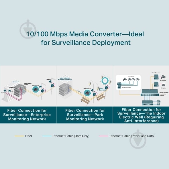 Медіаконвертер TP-Link FC111PB-20 - фото 7 Медіаконвертер TP-Link FC111PB-20 - фото 7