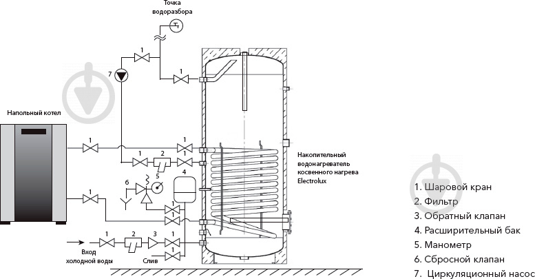 Бойлер косвенного нагрева Electrolux CWH 150.1 Elitec - фото 3