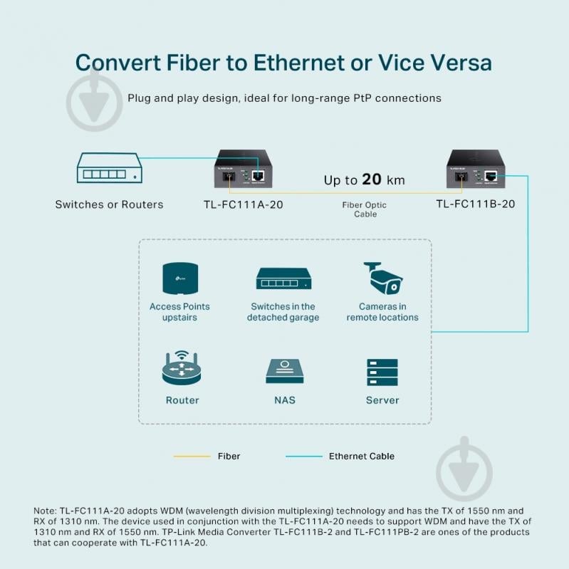 Медіаконвертер TP-Link FC111A-20 - фото 4 Медіаконвертер TP-Link FC111A-20 - фото 4