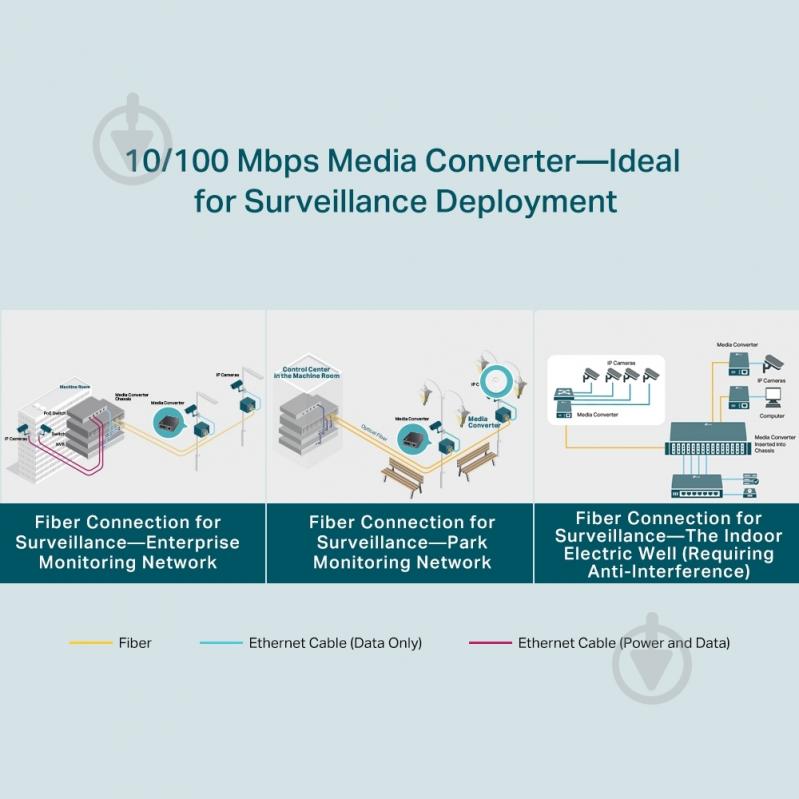 Медиаконвертер TP-Link FC111B-20 - фото 6 Медиаконвертер TP-Link FC111B-20 - фото 6