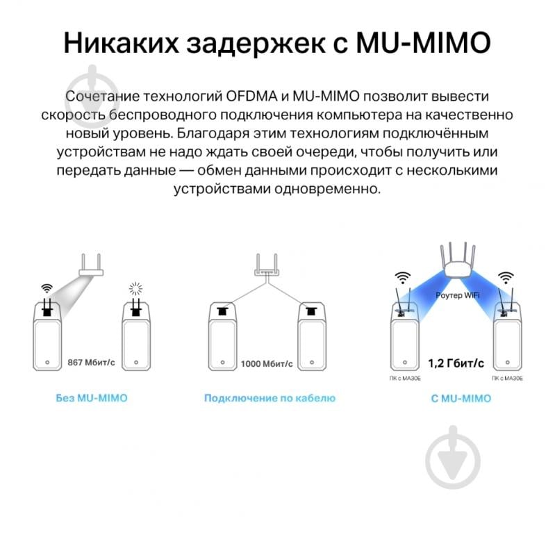 Адаптер Mercusys MA30E - фото 6