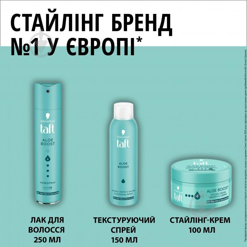 Спрей для волос TAFT текстурующий Aloe Boost 150 мл - фото 6