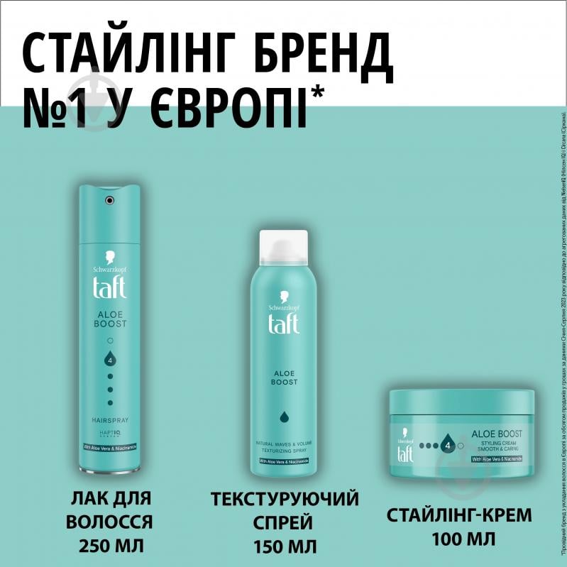 Лак для волос TAFT Aloe Boost 4 250 мл - фото 7