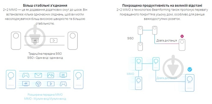 Комплект адаптерів TP-Link TL-WPA8631PKIT AV1300/AC1200 - фото 3