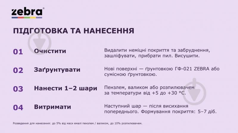 Эмаль универсальная алкидная ZEBRA MASTER синий глянец 0,25 кг - фото 5