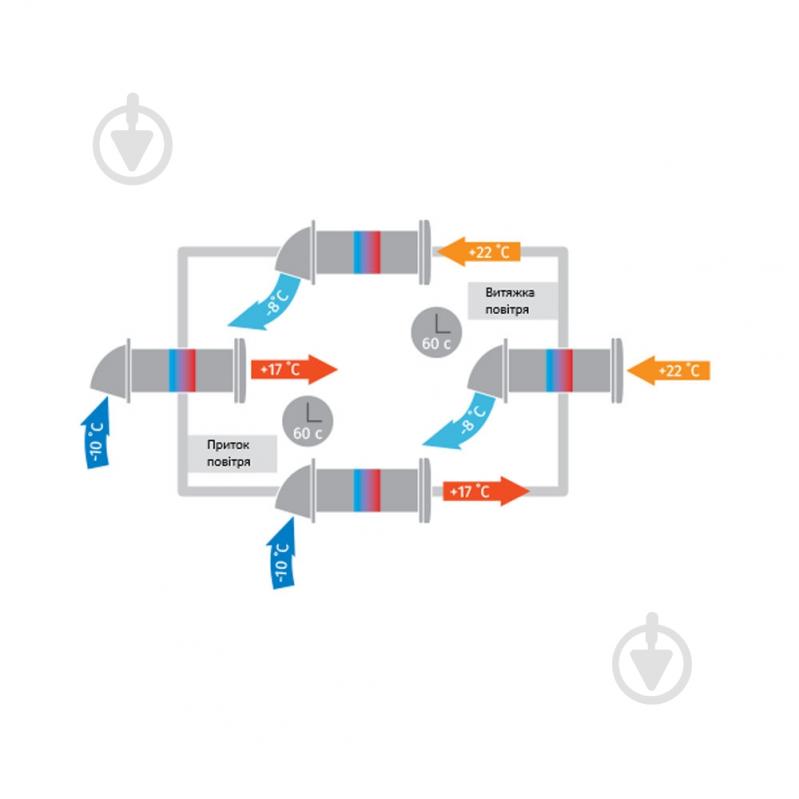 Рекуператор Домовент SOLO РА1-35-9 Р - фото 4
