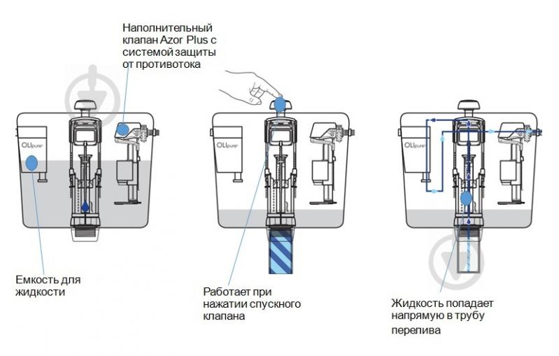 Система инсталляции Imprese i5220OLIpure - фото 6