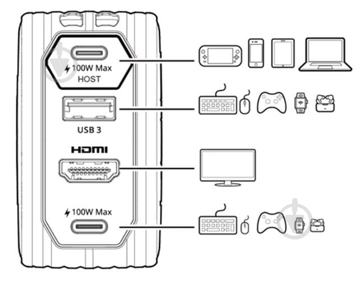Сетевое зарядное устройство AVerMedia GC313 CORE GO 100 Вт White - фото 5 Сетевое зарядное устройство AVerMedia GC313 CORE GO 100 Вт White - фото 5