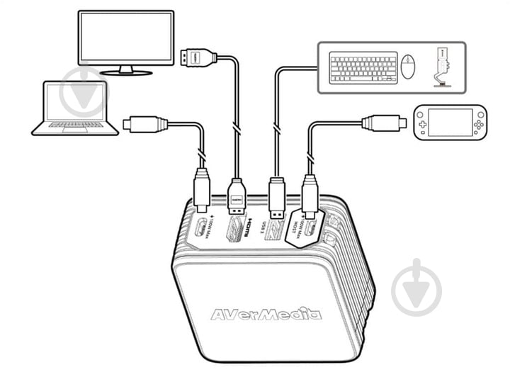Сетевое зарядное устройство AVerMedia GC313 CORE GO 100 Вт White - фото 4 Сетевое зарядное устройство AVerMedia GC313 CORE GO 100 Вт White - фото 4