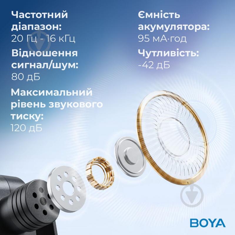 Микрофон петличный Boya беспроводной Type-C Black (BY-V20) - фото 14 Микрофон петличный Boya беспроводной Type-C Black (BY-V20) - фото 14