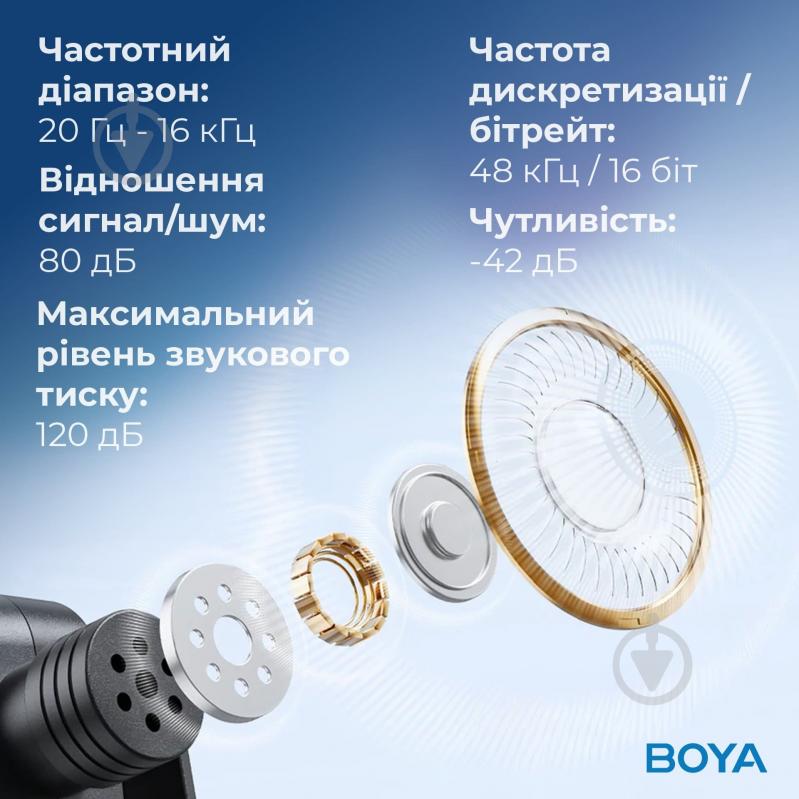 Микрофон петличный Boya TRS for camera Black (BY-V35) - фото 16