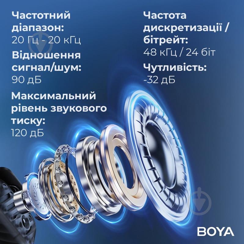 Микрофон петличный Boya Type-C/TRS Black (MIC 2-02) - фото 13
