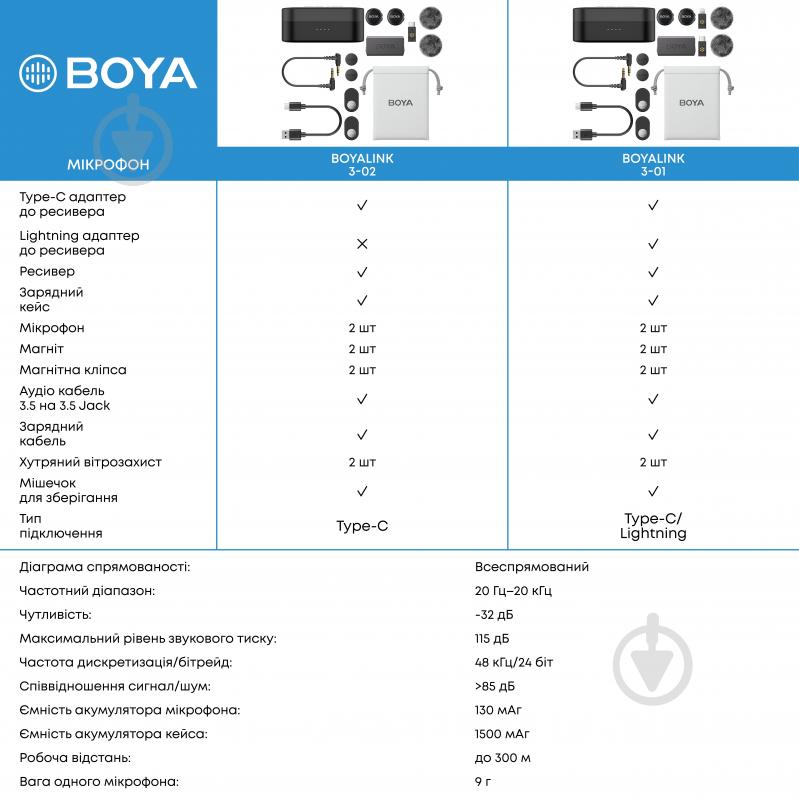 Мікрофон петличний Boya LINK 3-01 Type-C/TRS/Lightning Black (LINK 3-01) - фото 20