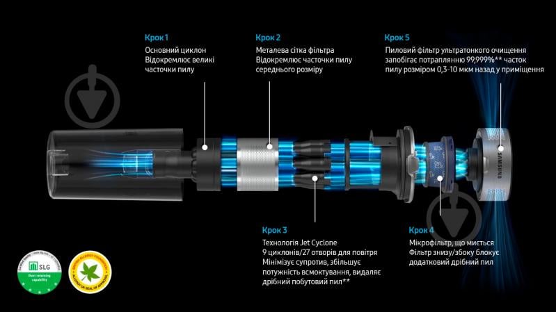 Пилосос акумуляторний Samsung Jet 70 VS15T7031R4/EV - фото 6