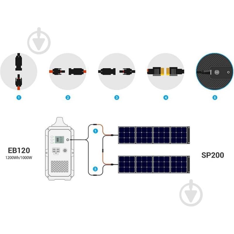 Зарядная станция BLUETTI EB120 (1200 Вт·год) - фото 6 Зарядная станция BLUETTI EB120 (1200 Вт·год) - фото 6