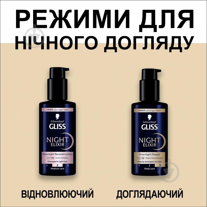 Сироватка GLISS Глибоке Відновлення Night Elixir 100 мл - фото 7