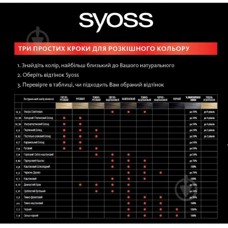 Фарба для волосся SYOSS Permanent Coloration 12-53 Перлинна Платина 115 мл - фото 2