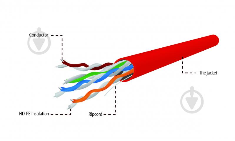 Кабель UTP Cablexpert алюминий под медью (CCA) AWG24) красный 0,5 медный алюминий CCA - фото 3