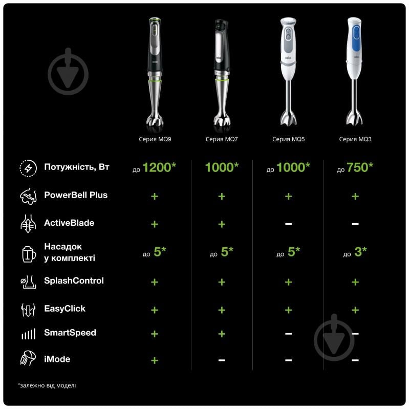 Блендер погружной Braun MQ 9047 X BK - фото 6