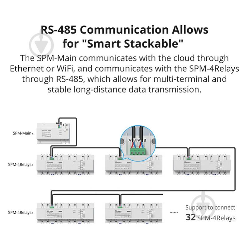 Умное реле Sonoff SPM 4 реле белый - фото 7