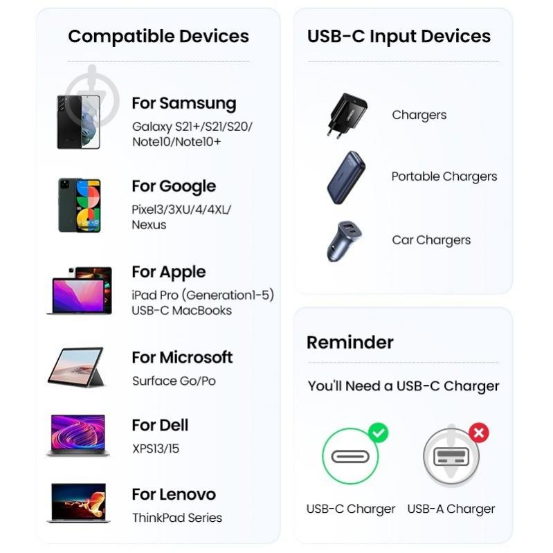 Кабель UGREEN US535 USB-C to USB-C 240W PD Fast Charging Cable 2 м space gray (90440) - фото 4 Кабель UGREEN US535 USB-C to USB-C 240W PD Fast Charging Cable 2 м space gray (90440) - фото 4