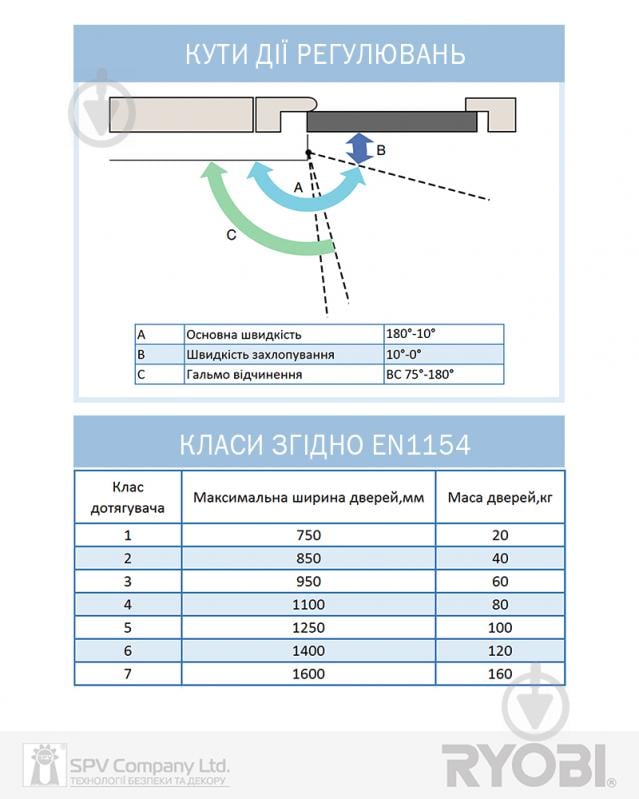 Доводчик дверний RYOBI 500 D-1554 STD ARM EN 2/3/4 1100 мм Fire срібний 80 кг - фото 7