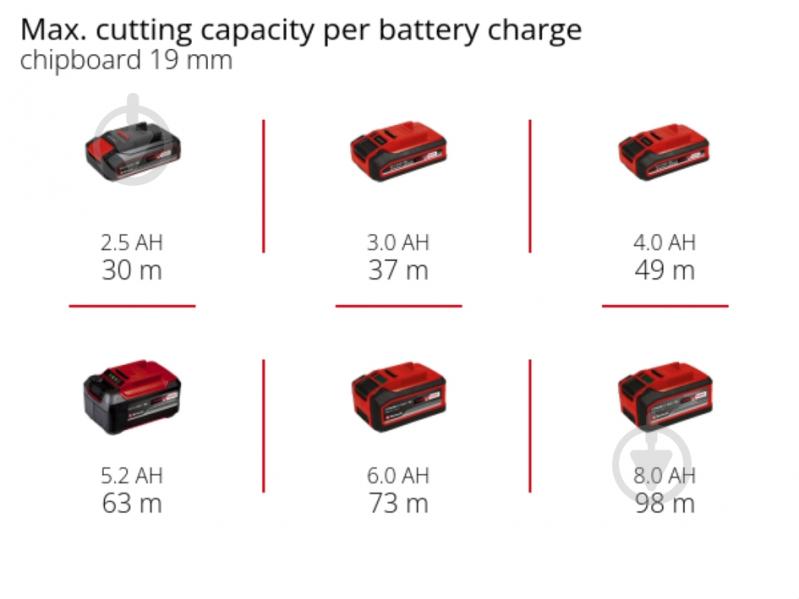 Пилка дискова Einhell Power X-Change TE-CS 18/190 Li BL 4331210 - фото 11