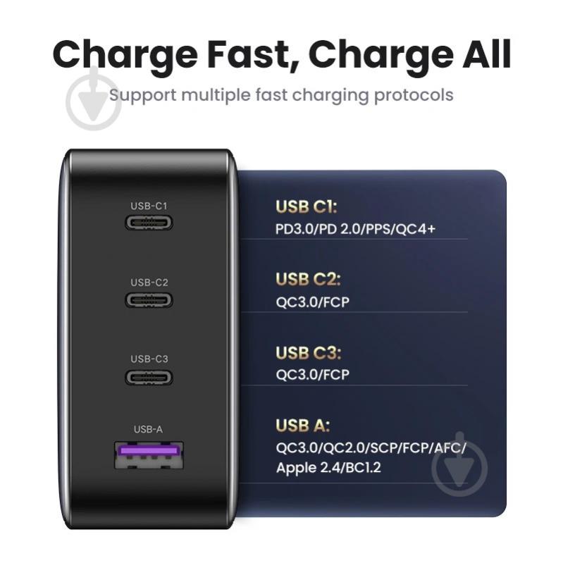 Зарядний пристрій UGREEN UGREEN CD226 USB-A+3xUSB-C 100W GaN Tech Fast Charger Grey (40747) - фото 8