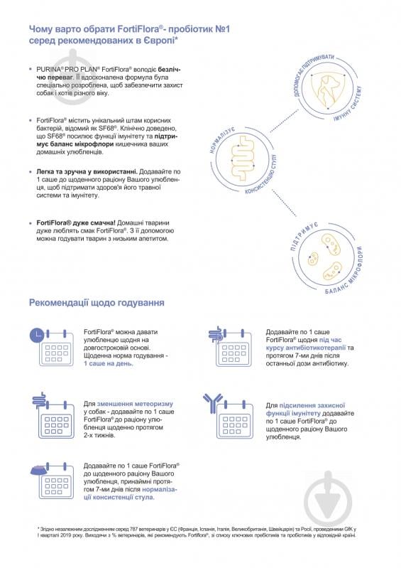 Кормова добавка Purina Pro Plan FortiFlora Canin Probiotic для дорослих собак та цуценят 7 шт по 1 г - фото 6