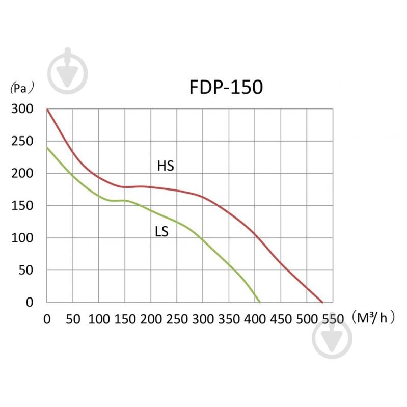 Вентилятор центробежный BINETTI FDP-150 - фото 6