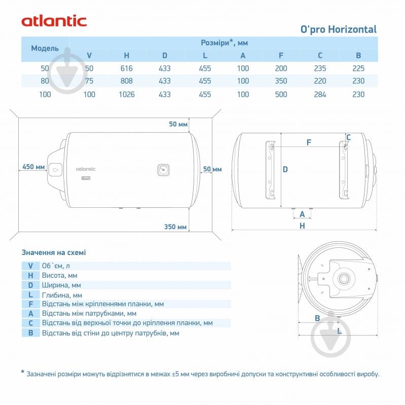 Бойлер Atlantic Opro Horizontal HM 100 D400S (1500W) - фото 8