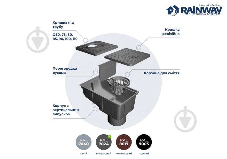 Дощоприймач пластиковий RAINWAY 50-110 мм графітовий - фото 2