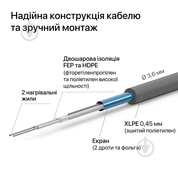 Нагревательный мат ZUBR DC Mat 160 / 4 кв.м - фото 6