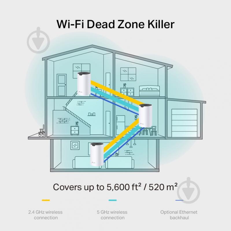 Wi-Fi-система TP-Link Mesh DECO S7(3-PACK) - фото 3