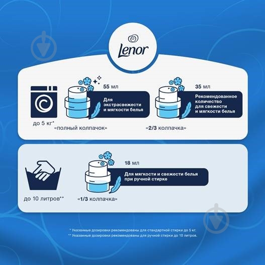 Кондиционер для белья Lenor Морские Минералы 0,91 л - фото 5