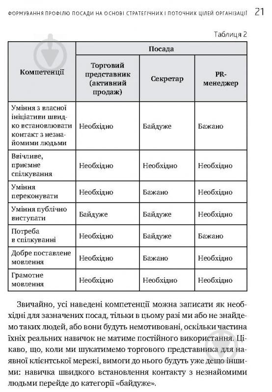 Книга Іванова С. «Мистецтво добору персоналу. Як оцінити людину за годину» 978-617-577-170-9 - фото 15