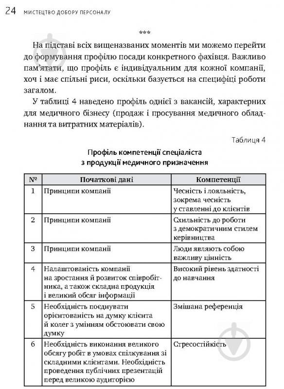 Книга Іванова С. «Мистецтво добору персоналу. Як оцінити людину за годину» 978-617-577-170-9 - фото 18