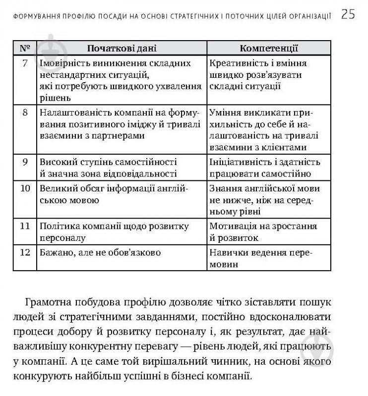 Книга Іванова С. «Мистецтво добору персоналу. Як оцінити людину за годину» 978-617-577-170-9 - фото 20