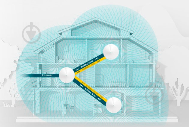 Wi-Fi-система TP-Link Deco M5 (3-pack) - фото 6