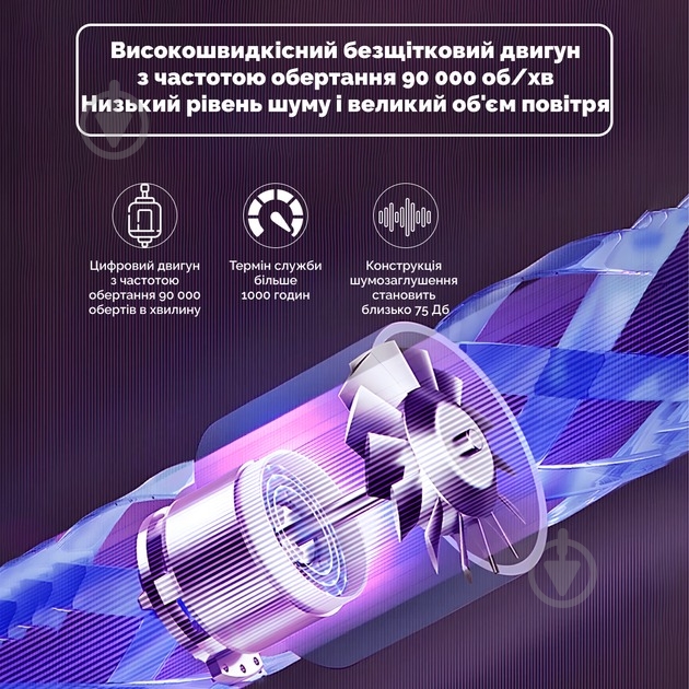 Фен ShowSee A8-R - фото 3