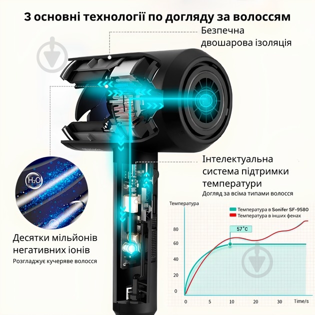 Фен Sonifer Super SF-9580 - фото 7