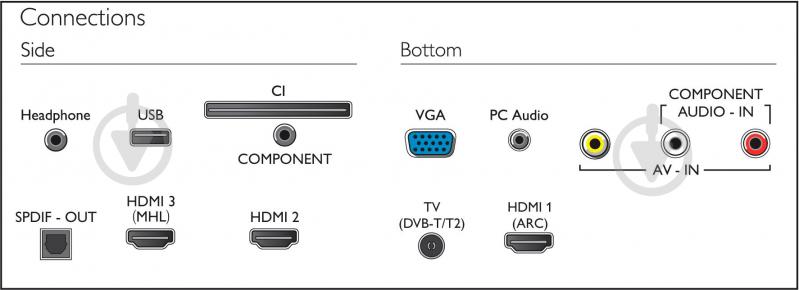 Телевизор Philips 43PFT4001/12 - фото 3