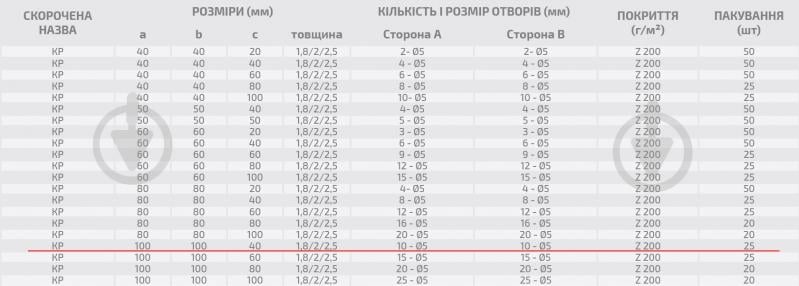 Кутник перфорований Profstal рівносторонній 100x100x40 мм 1,8 мм - фото 3