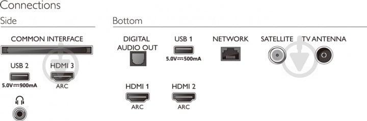 Телевизор Philips 55PUS7805/12 - фото 7