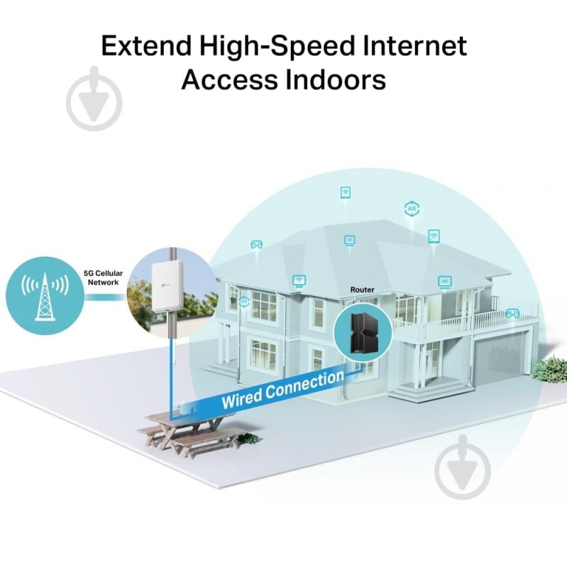 Маршрутизатор TP-Link NE200-Outdoor 5G - фото 6