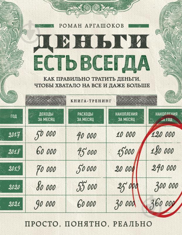 деньги есть всегда роман аргашоков