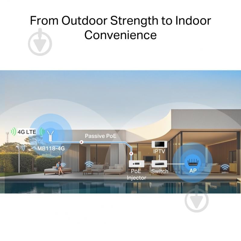 Маршрутизатор Mercusys MB118-4G - фото 8