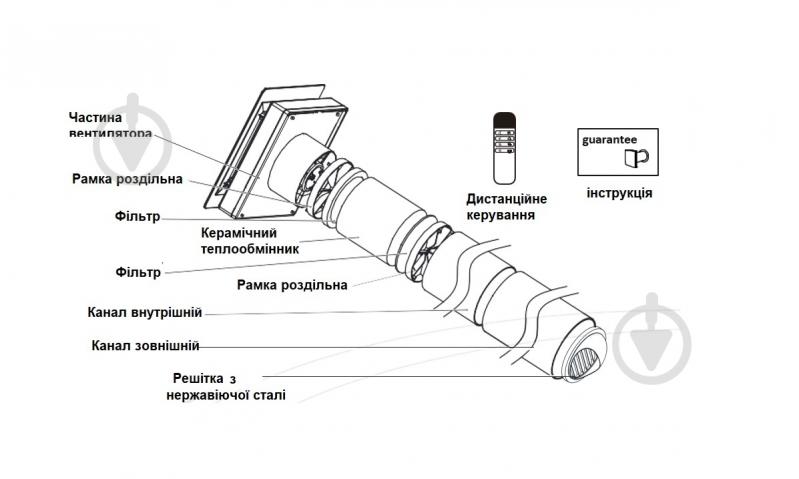 Рекуператор AirRoxy с керамическим теплообменником и пультом ДУ aRheat 01-320 - фото 4 Рекуператор AirRoxy с керамическим теплообменником и пультом ДУ aRheat 01-320 - фото 4